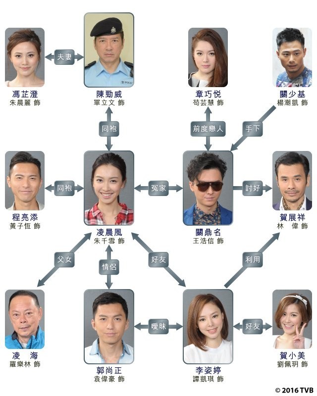 EU超时任务 EU超時任務 [完结] [港剧]