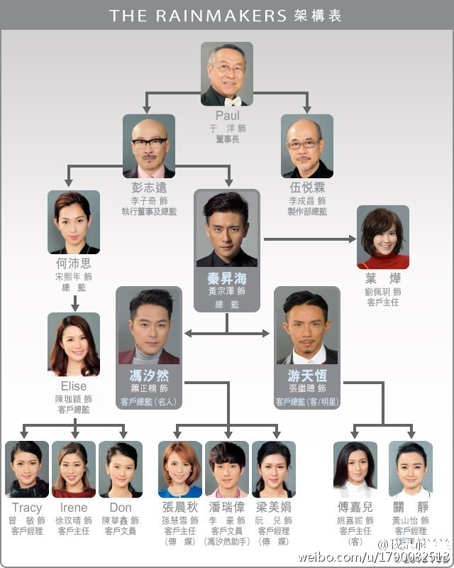 幕后玩家 幕後玩家[国语至00/粤语至01][港剧]