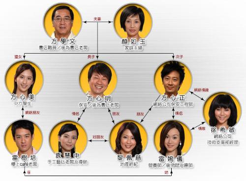 Click入黄金屋[完结][港剧]