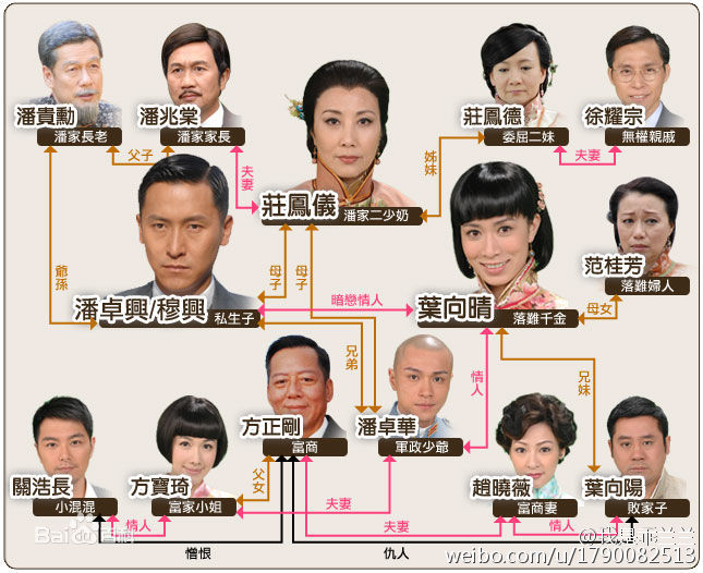 东山飘雨西关晴[完结][港剧]