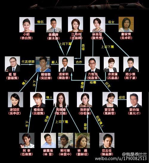 法网群英[完结][港剧]